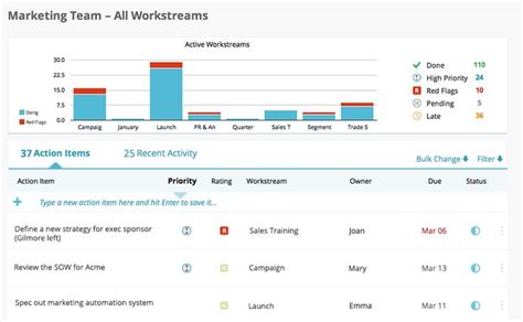 Workboard Goal Achievement