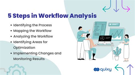 Workflow Analysis