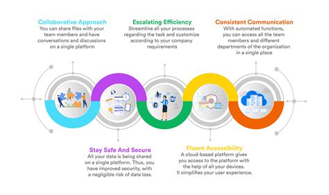 Benefits of using a workflow PowerPoint template