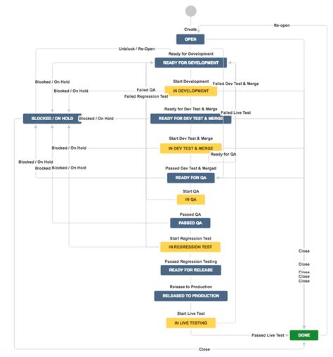 Best practices for creating effective workflows with PowerPoint