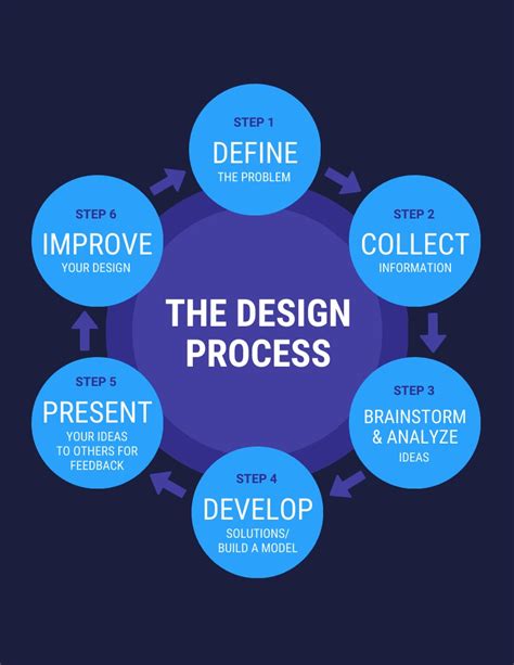 Workflow chart template design example