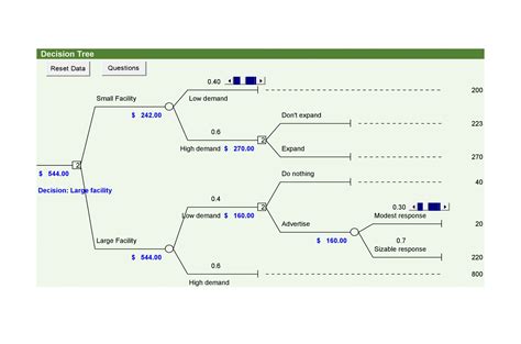 Workflow Decision Tree Template