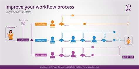 Workflow Evaluation