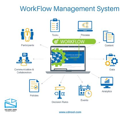 Workflow Management Solutions