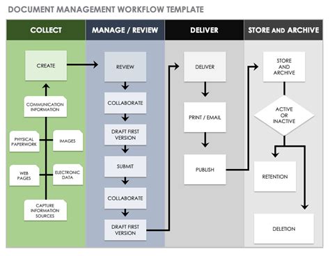 Workflow management template