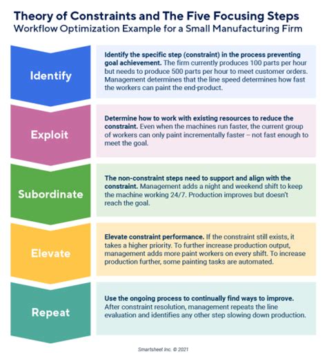 Workflow Optimization Tools and Software