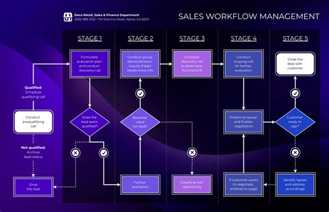 Workflow Organization