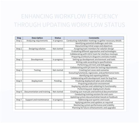 Workflow Status Excel Template