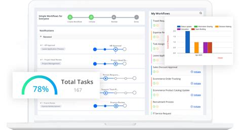 Workflow Status Update Dashboard