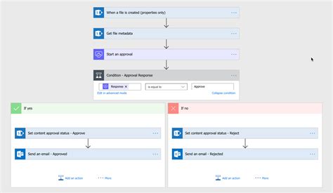 Workflow Status Update Power Automate