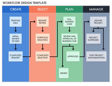 Workflow template design