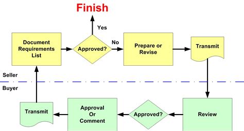 workflow templates in google docs image 9