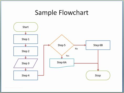 A workflow chart template example