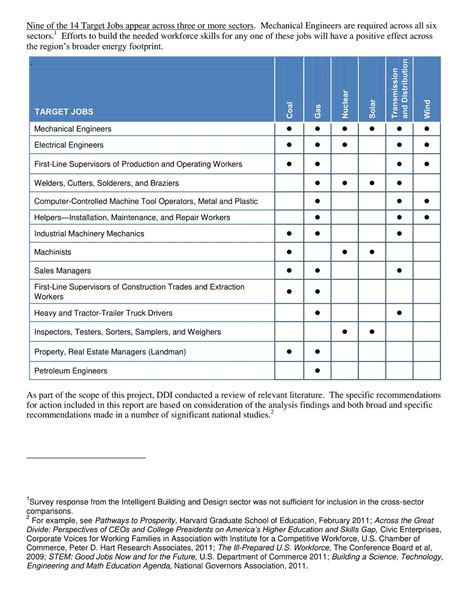 Workforce Analysis Template