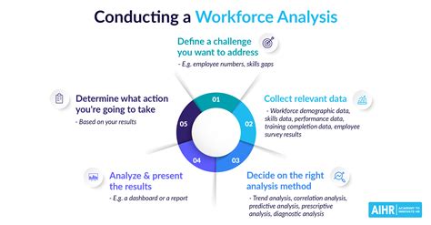 Workforce Analysis