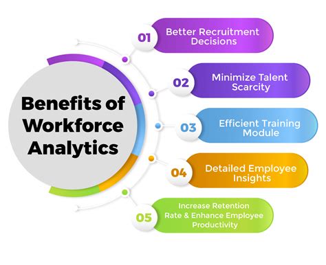 Workforce Analytics and Planning Dashboard