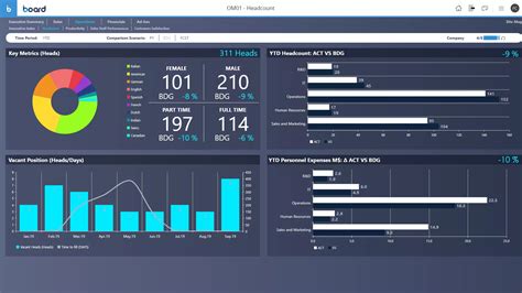 Workforce Analytics Platform