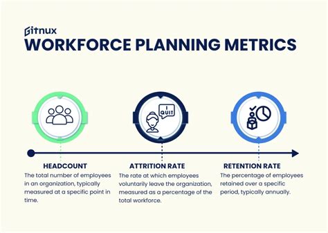 Workforce Capacity Planning with Excel