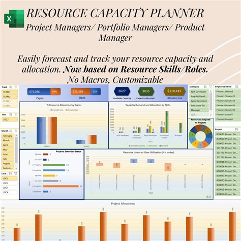 Workforce Capacity Planning Template Excel