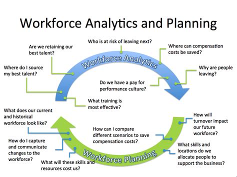 Workforce Planning Analytics