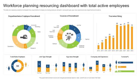 Workforce Planning Dashboard Template