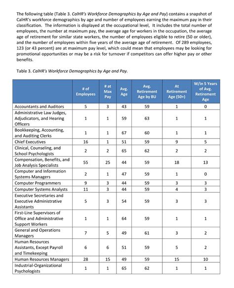 Analyzing and reporting on workforce planning data