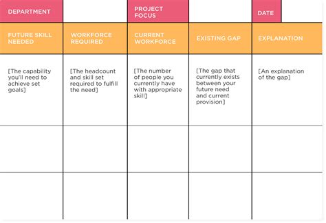 Example of a workforce planning template in Excel