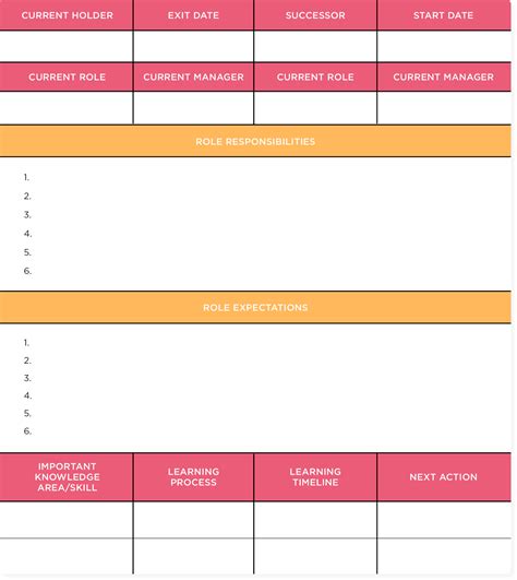 Example of a workforce planning template in Excel