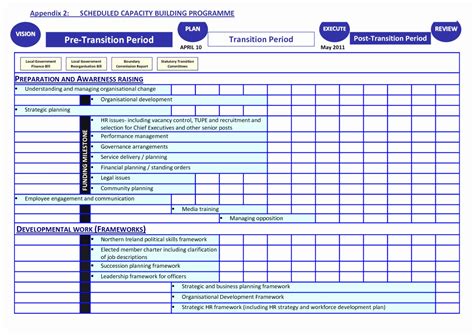 Example of a workforce planning template in Excel