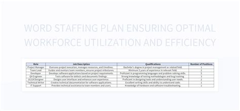 Workforce Planning Template Google Sheets