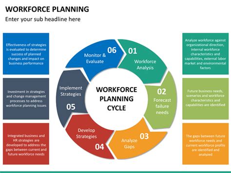 Workforce Planning Template Ideas