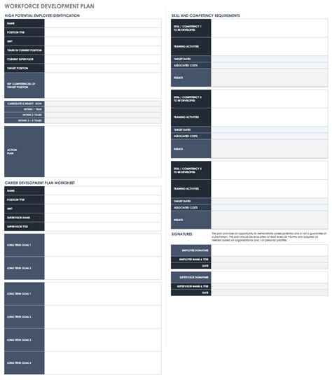 Workforce Planning Template Smartsheet