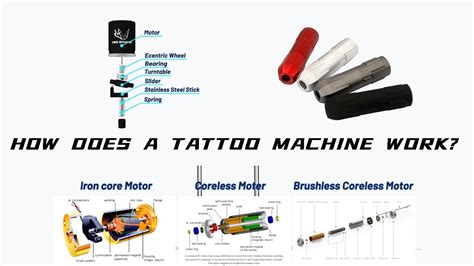 Working Mechanism of Tattoo Pen Machines