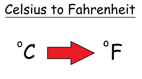 Working Mechanisms of the 99.8f to Celsius Converter