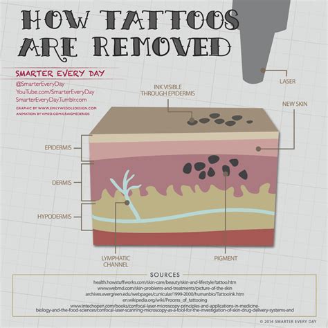 Working mechanisms of tattoo artists