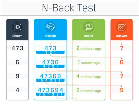 Working Memory Questions