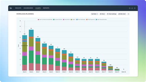 Jira workload management chart