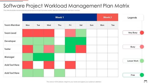 Workload Management Template