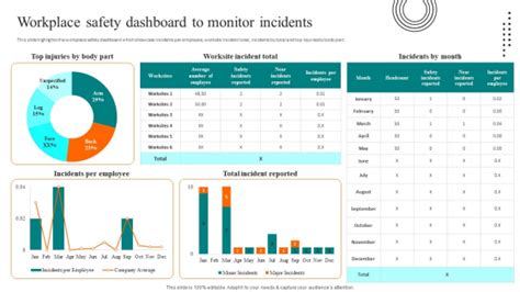 Workplace Safety Dashboard