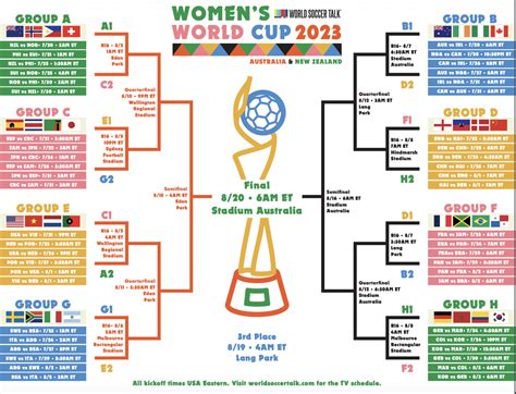 World Cup Bracket Printable