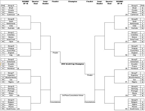 World Cup bracket Excel