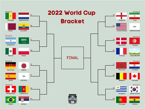 World Cup bracket PDF