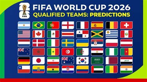 World Cup Bracket Predictions