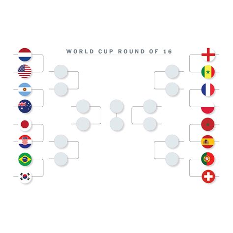 World Cup Knockout Bracket Printable