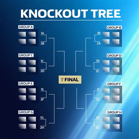 World Cup Knockout Stage Image 1