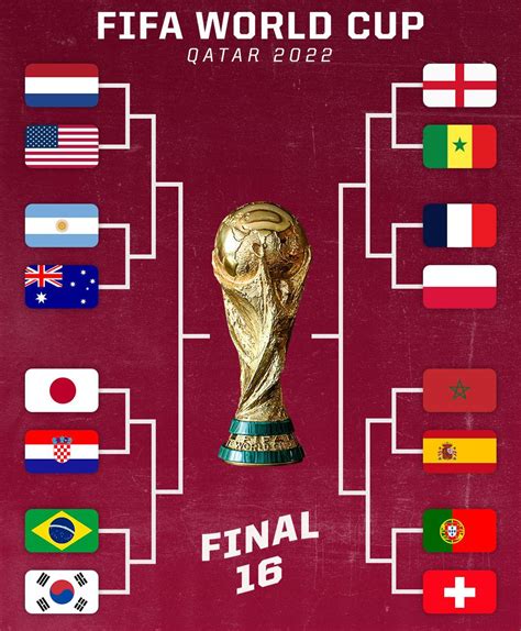 World Cup Knockout Stage Image 6