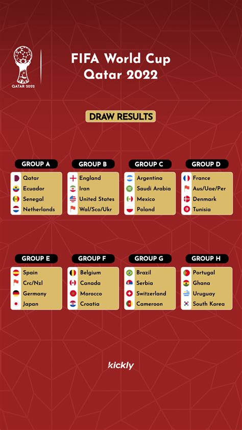 World Cup Pool Template