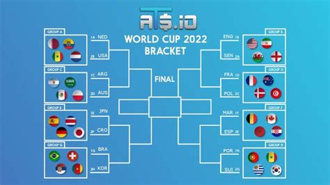 World Cup Printable Bracket Template PDF