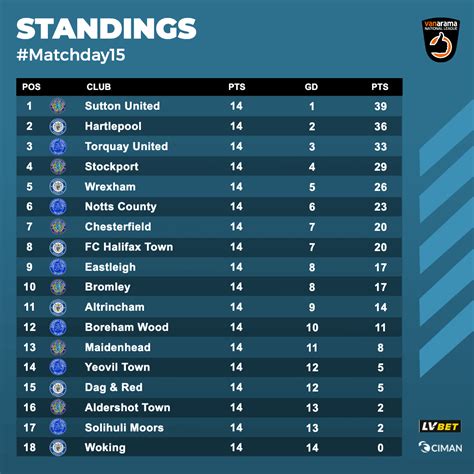 World Cup Standings Template