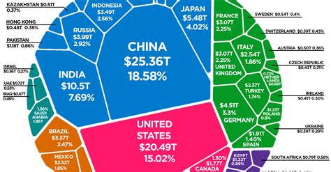 World Economy